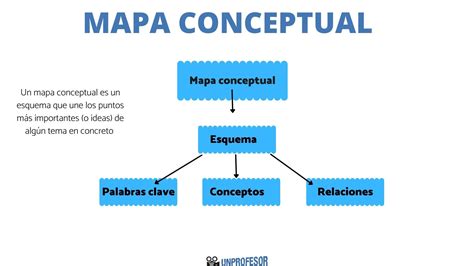 10 EJEMPLO de mapa conceptual con IMÁGENES