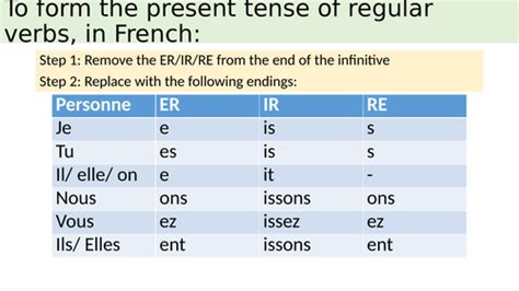 French Present Tense Verb Endings Teaching Resources