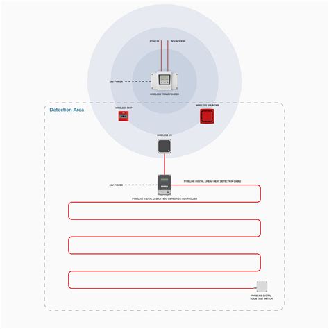Linear Heat Detection How Does It Work Safe Fire Detection 8