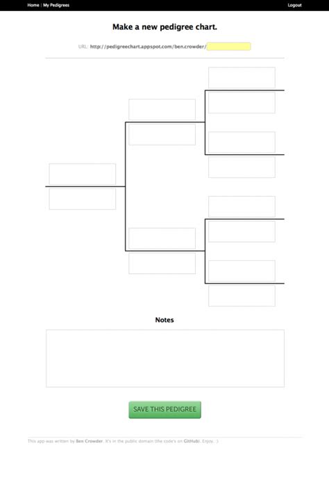 Pedigree chart sharing — Blog — bencrowder.net