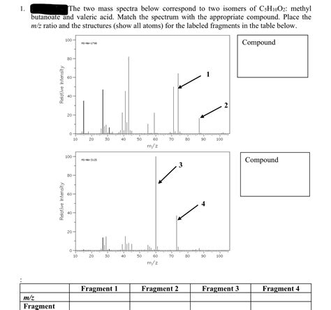 Solved 1 The Two Mass Spectra Below Correspond To Two Isomers Of