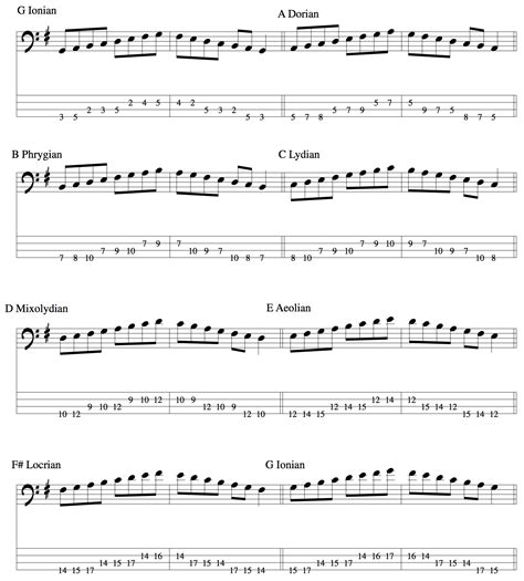 Modes Of The Major Scale Part 1 – TalkingBass