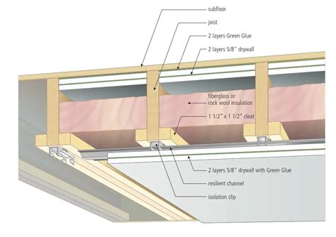 Soundproofing A Ceiling Unfinished Basement Ceiling,, 55% OFF