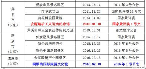 全国大中小学生暑期免费游江西预约入口 规则附优惠景区名单旅泊网