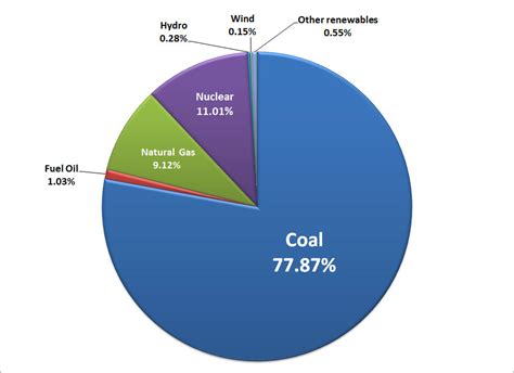 Nuclear Power Plants In Ohio Ohio