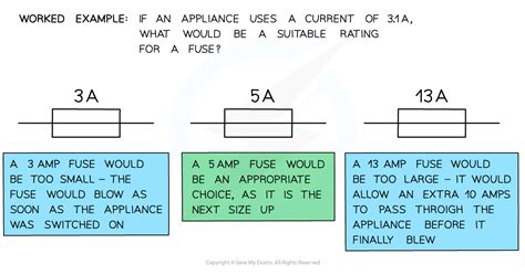 Edexcel IGCSE Physics 复习笔记 2 3 1 Electrical Power Fuses 翰林国际教育