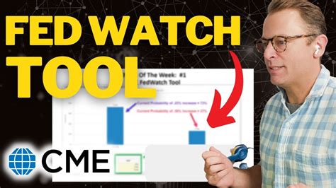 CME Fed Watch Tool Bullish Volatility Options Trading Fedwatch Tool