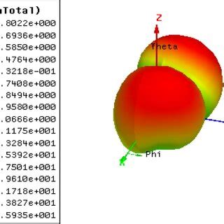 Low, medium, high graph of gain | Download Scientific Diagram