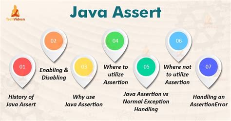 Assertion In Java Java Assert Keyword Techvidvan