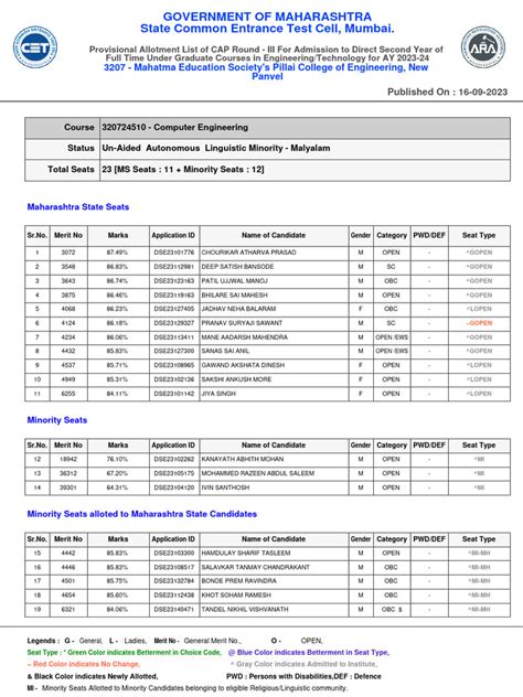 3207 - Mahatma Education Society's Pillai College of Engineering, New