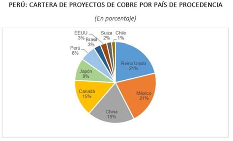 LA PRESIÓN CHINA EN LA MINERÍA PERUANA Observatorio de Conflictos Mineros de América Latina