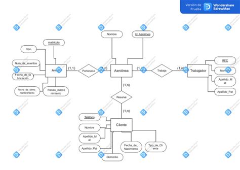 Diagrama Entidad Relacion Hotel Pdf