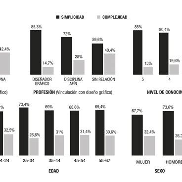 PDF La simplicidad en el diseño de marcas gráficas análisis de la