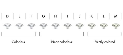 Diamond Grading: How to Determine Diamond Quality | VRAI