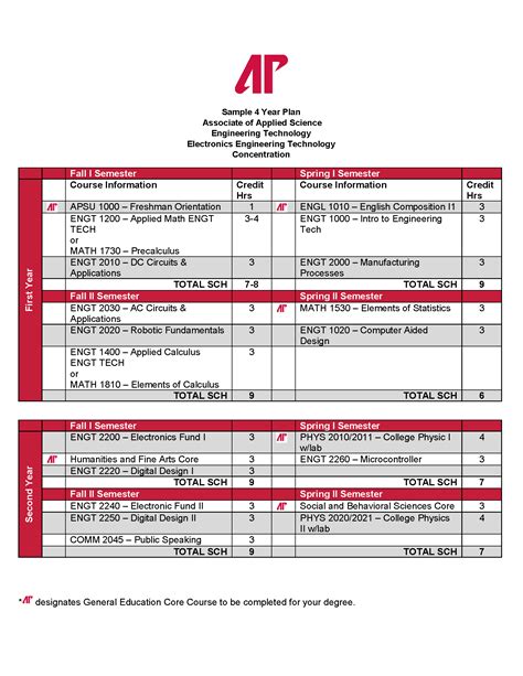 Engineering Technology: Concentration Electronics Engineering Technology