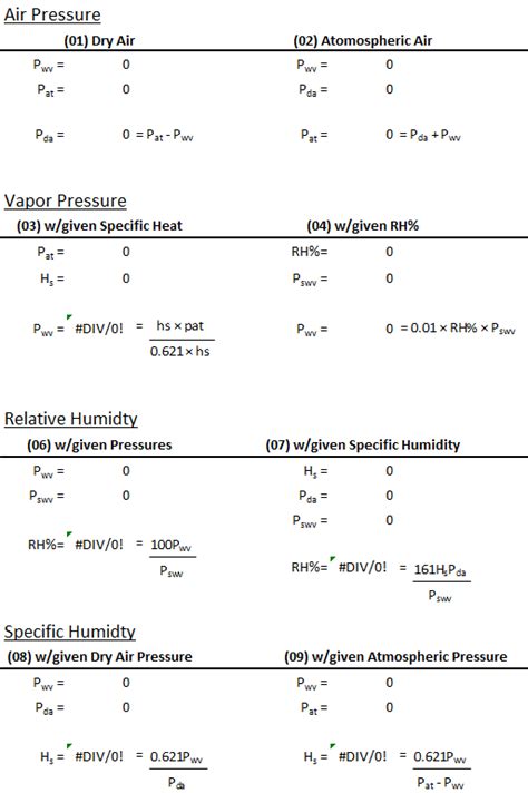 Heat Transfer Equations