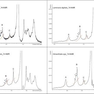 Alginate Extraction From Saccharina Latissima Laminaria Digitata