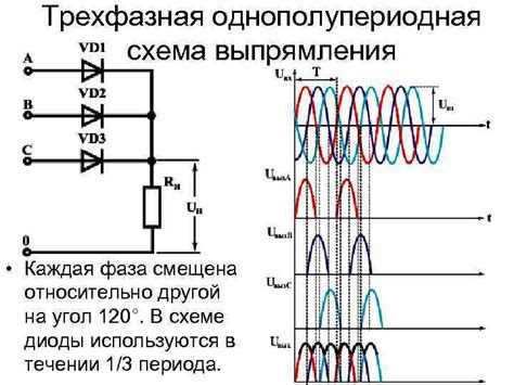 Однофазные выпрямители - схемы и принцип действия