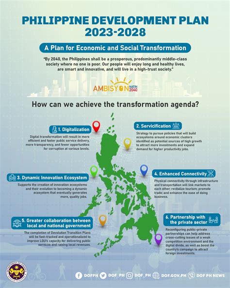 Department Of Finance On Twitter The Philippine Development Plan