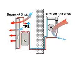 Как устроен кондиционер? - Кондиционеры в Москве. Daikin (Дайкин ...