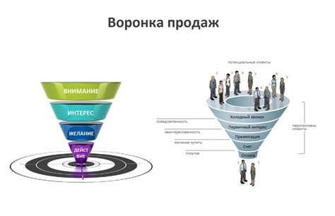 Воронка продаж 21st, Office Supplies, Pen