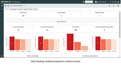 Operational Resilience Servicenow