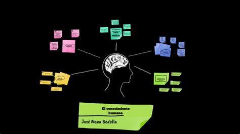 El Problema Del Origen Del Conocimiento Humano Los Supuestos