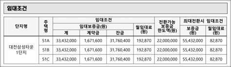 대전삼성타운1단지 국민임대아파트 예비입주자 모집공고 신청방법 안내 20230515 트립나무