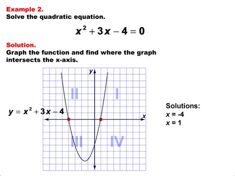 Quadratic Function Examples