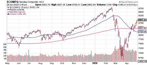 Get Ready For A V Shaped Recovery In The Economy Seeking Alpha