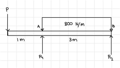 Solved Determine The Value Of P For The Beam Loaded As Shown Chegg