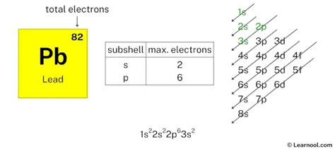 Lead electron configuration - Learnool