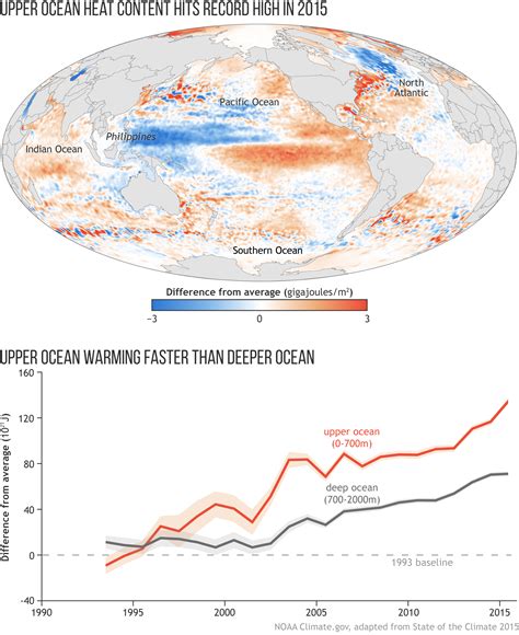 2015 State of the Climate: Ocean heat storage | NOAA Climate.gov