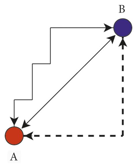 Diagrammatic Representation Of Distance Metrics A Euclidean Download Scientific Diagram