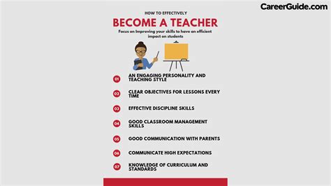 How To Become A Teacher For Primary And High Schools Detailed