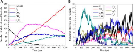 Frontiers Thermal Decomposition Of N Hexane In Organic Rankine Cycle