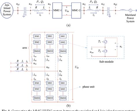 Figure 1 From Analyzing Stability Of Jeju Island Power System With