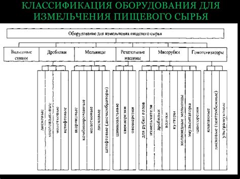 Оборудование для измельчения пищевых продуктов - презентация онлайн