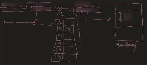 Chapter 8 Pt4 Diagram Quizlet