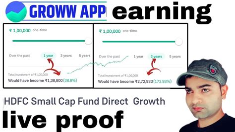 Hdfc Small Cap Fund Direct Growth Groww Aap The Invest Live Proof