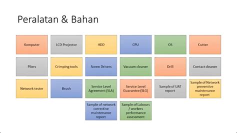 Senarai Peralatan Pembelajaran Penyelenggaraan Rangkaian Komputer Youtube