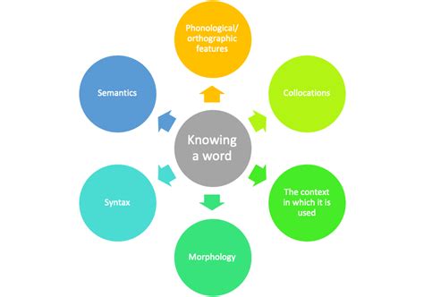 Knowledge Word
