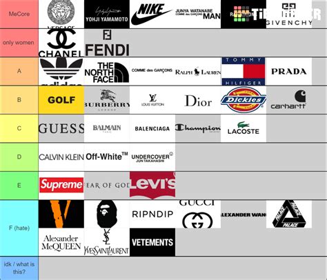 Designer/clothing brands Tier List (Community Rankings) - TierMaker