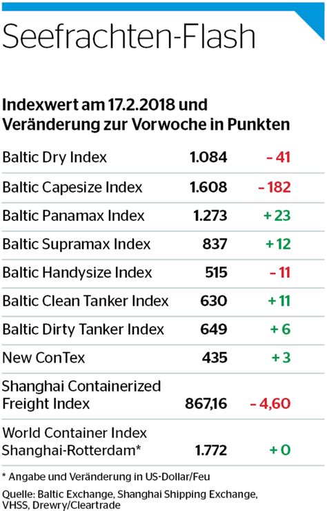 Frachtenm Rkte Holen Luft F R Weiteres Wachstum Dvz