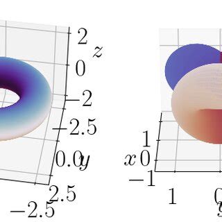 Two Dimensional Manifolds Visualized In Three Dimensional Space In