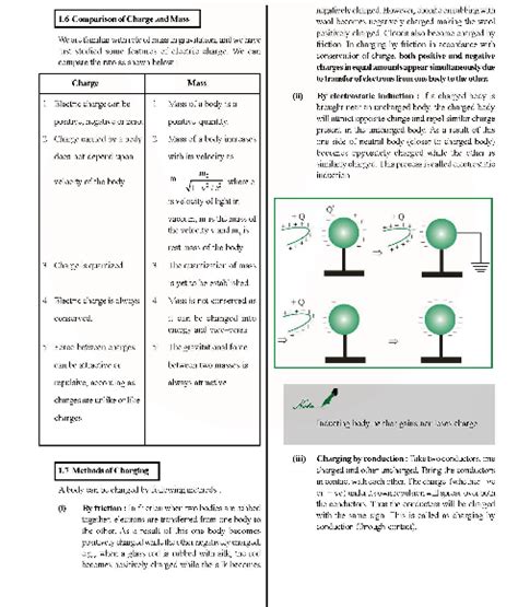 CBSE Class 12 Physics Chapter 2 Electrostatic Potential And