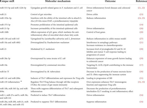 Frontiers Microbial Dysbiosis In The Gut Drives Systemic Autoimmune Diseases