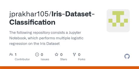 Github Jprakhar Iris Dataset Classification The Following