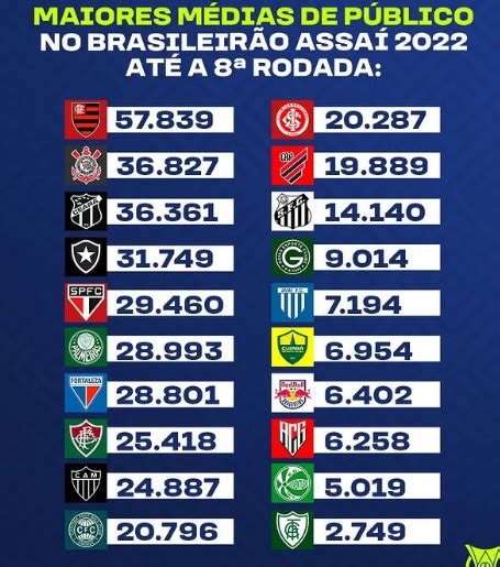 Veja A Posição Do Flu No Ranking De Maiores Médias De Público Do