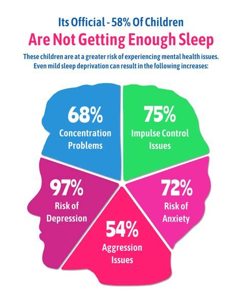 10 Best Child Sleep Deprivation Infographics Ideas Sleep Deprivation